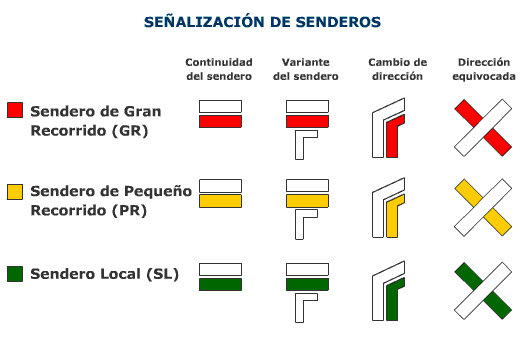 sec3b1alizacion-de-senderos1